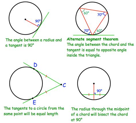 circle theorems notes corbettmaths