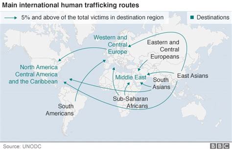 Human Trafficking Us Downgrades China Over Record Bbc News