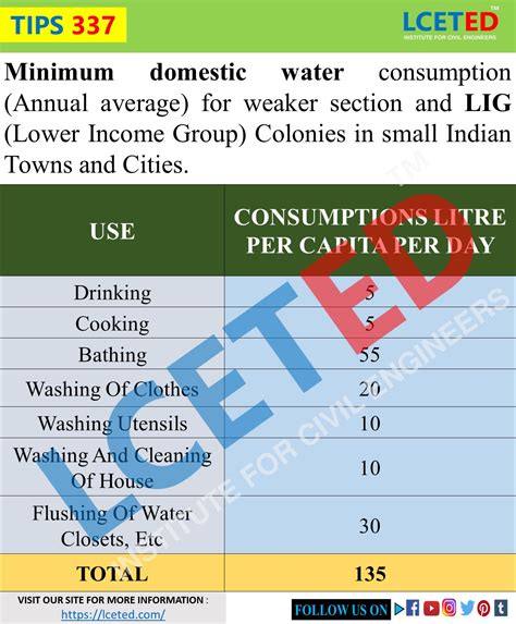 water tank size  capacity calculation lceted lceted lceted institute  civil engineers