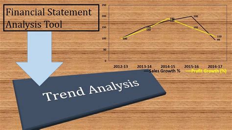 Trend Analysis Or Trend Percentage Tool Of Financial Statement