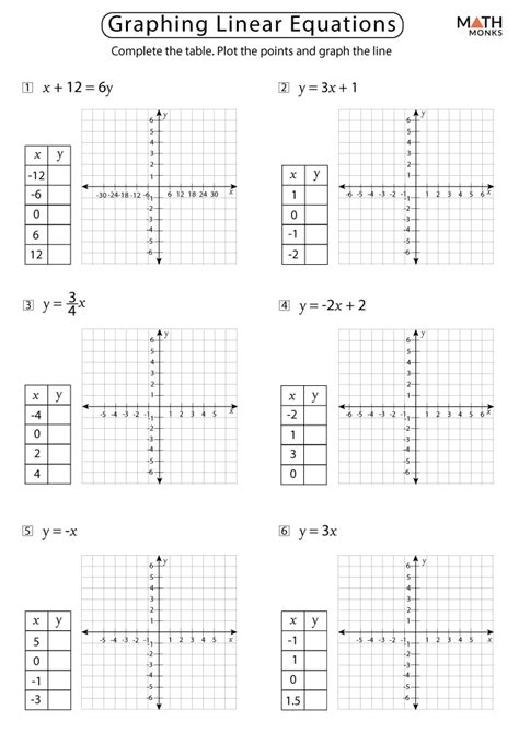 graphing linear equations worksheets  answer key