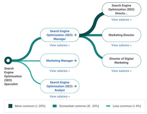 jobs     digital marketing