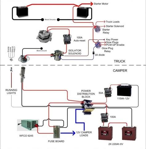 pin  trailer wiring diagram