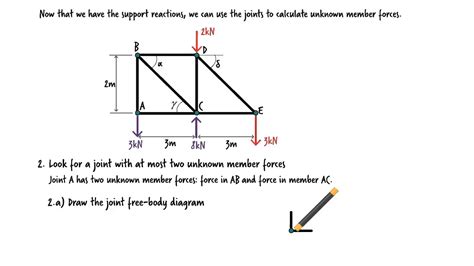 Truss Analysis Method Of Joints Problems Pdf Malamig Kanta