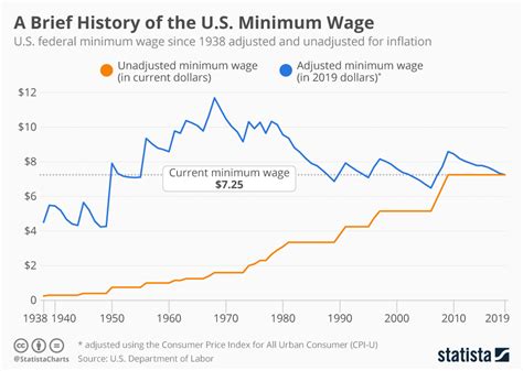 minimum wage marva shifflett