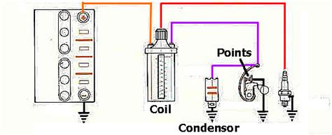 wire  ballast  ignitor wiring    hps  magazine  wiring diagram