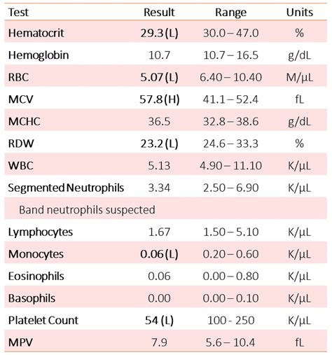 case  eclinpath