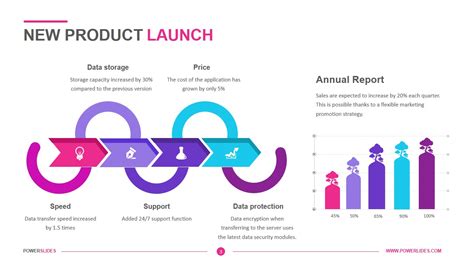 business plan  launching  product  quyasoft
