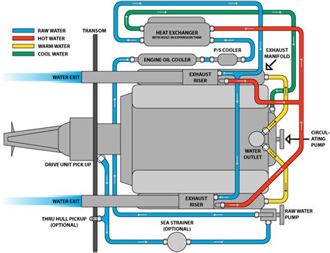 mercruiser  mpi wiring diagram
