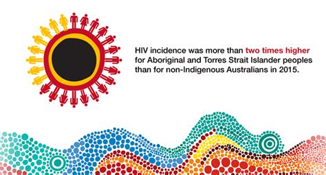Racgp Sexual Health Education For Aboriginal And Torres Strait
