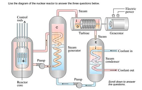 solved   diagram   nuclear reactor  answer  cheggcom
