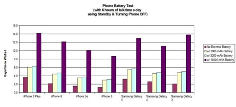 phones battery atlas guides blog