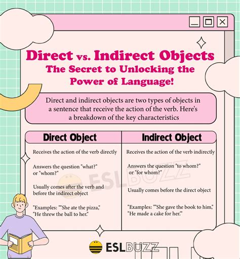 direct  indirect objects  beginners guide  english grammar