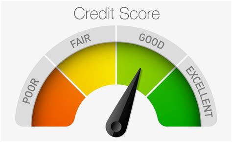 credit score   liabilities