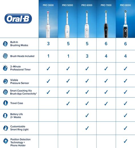 oral  electric toothbrush  buy nice pic
