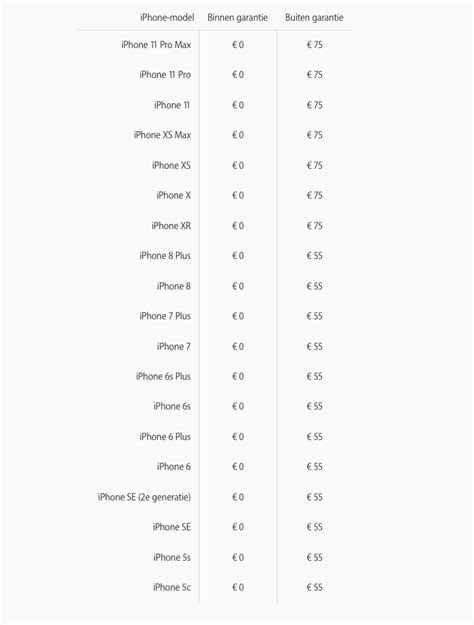iphone reparatiekosten bij de apple store dit zijn de prijzen