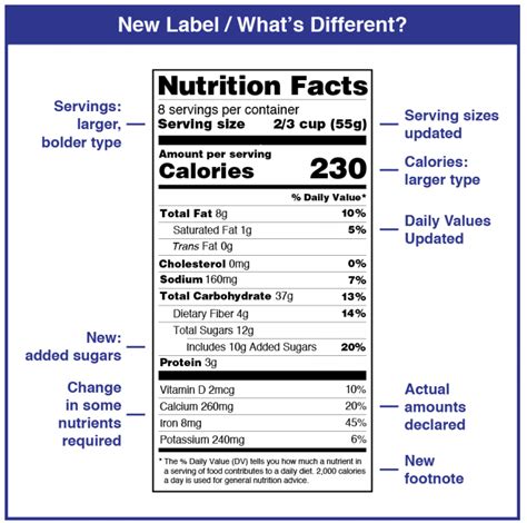 calculate calories  fat   food label deporecipeco