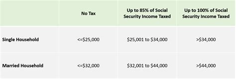 taxes  social security        simplywise