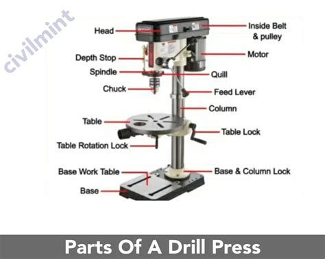 parts   drill press   functions explained  diagram