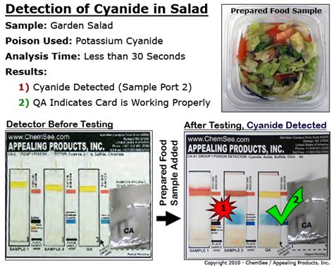 detection of poisons in food chemsee