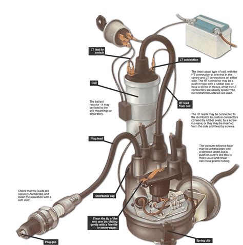 typical ignition system