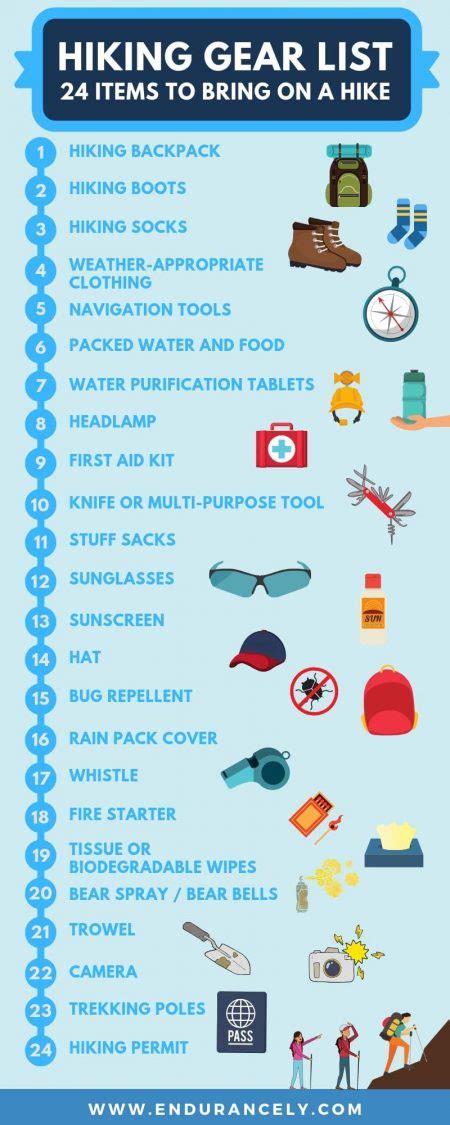 hiking gear list  items  bring   hike