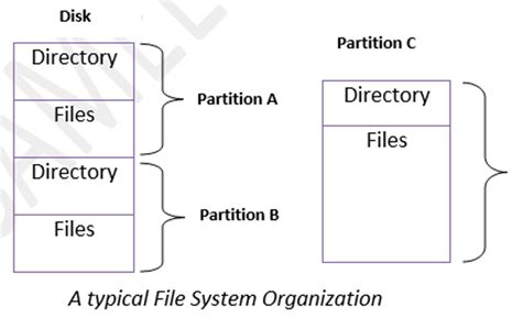 file system hexainclude
