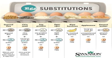 cheat sheet shows   egg substitutes  baking lifehacker