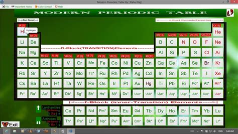 modern periodic table sourceforgenet