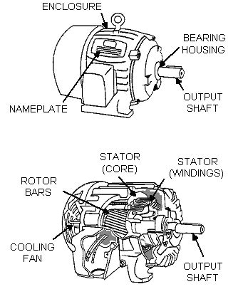 electric motor parts electrical engineering books