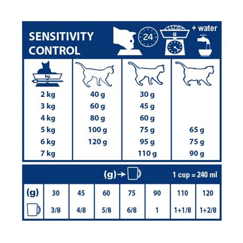 Royal Canin Veterinary Diet Sensitivity Control Pour Chats