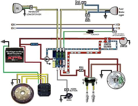 wiring diagrams motorcycle wiring electrical wiring diagram diagram