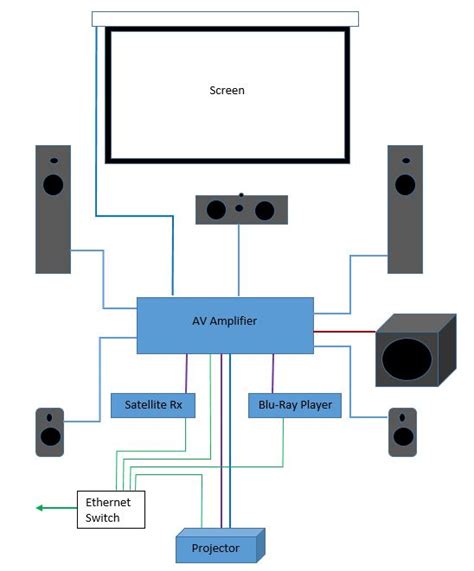 cinema hall wiring diagram pivotinspire