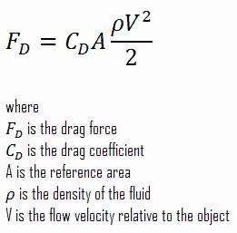 drag coefficient drag characteristics definition