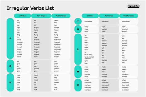 irregular verbs list learn english verb forms  examples