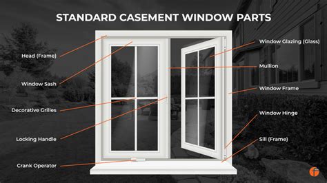 understanding casement windows complete guide fenster