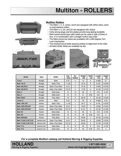 multiton skates weight rating