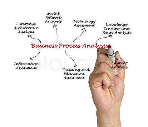 business process analysis stock image colourbox