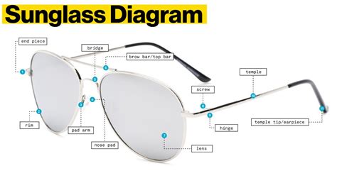 diagram  sunglasses parts  definitions