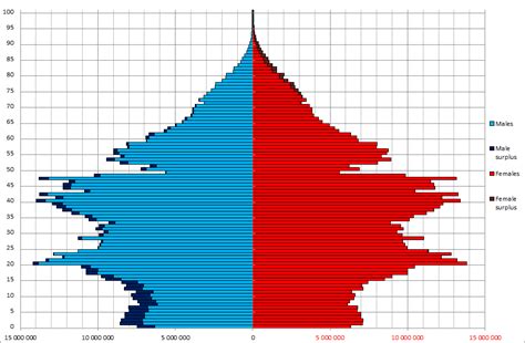 file china sex by age 2010 census png wikimedia commons