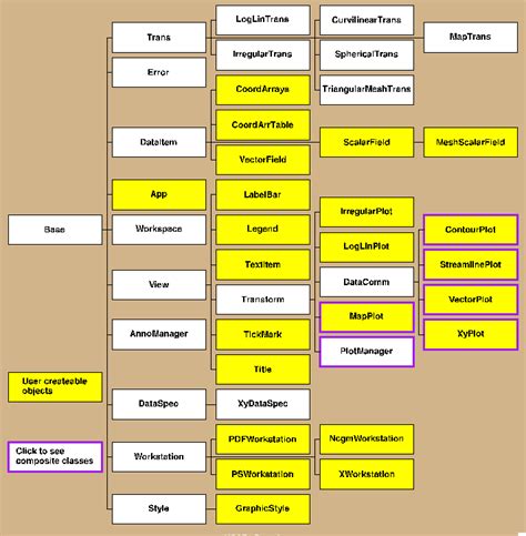 class hierarchy diagrams