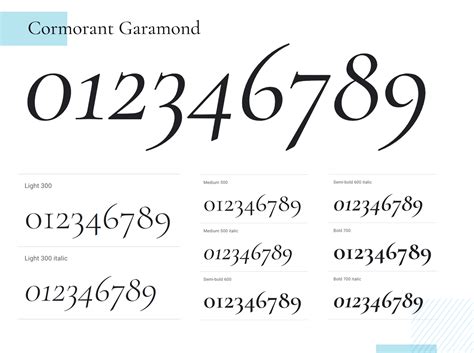 number fonts examples