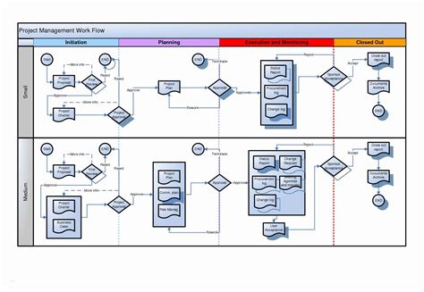 process map template visio