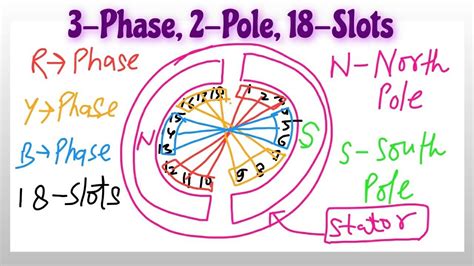 phase  pole  slots induction motor winding diagram youtube