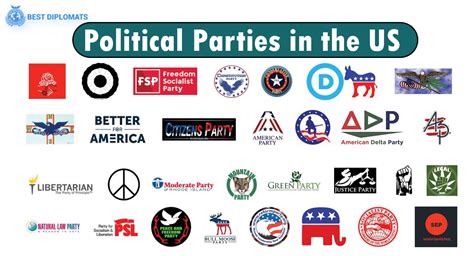 list  political parties   usa