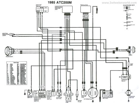honda rubicon wiring diagram wiring diagram