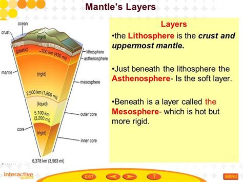 mantles layers layers  lithosphere   crust  uppermost mantle  beneath