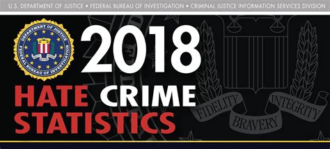2018 hate crime statistics released — fbi