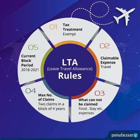 leave travel allowance lta claim rule eligibility tax exemptions