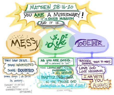 messy life   sermon   great commission  matthew